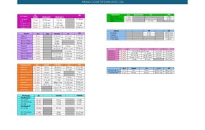 MEMO COMPETITIONS avec DLI