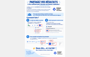 Partagez vos résultats!