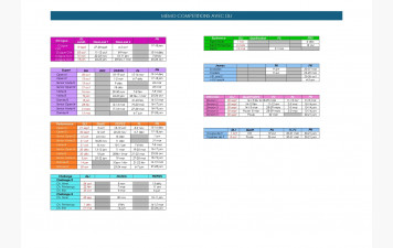 MEMO COMPETITIONS avec DLI