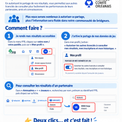 Partagez vos résultats!